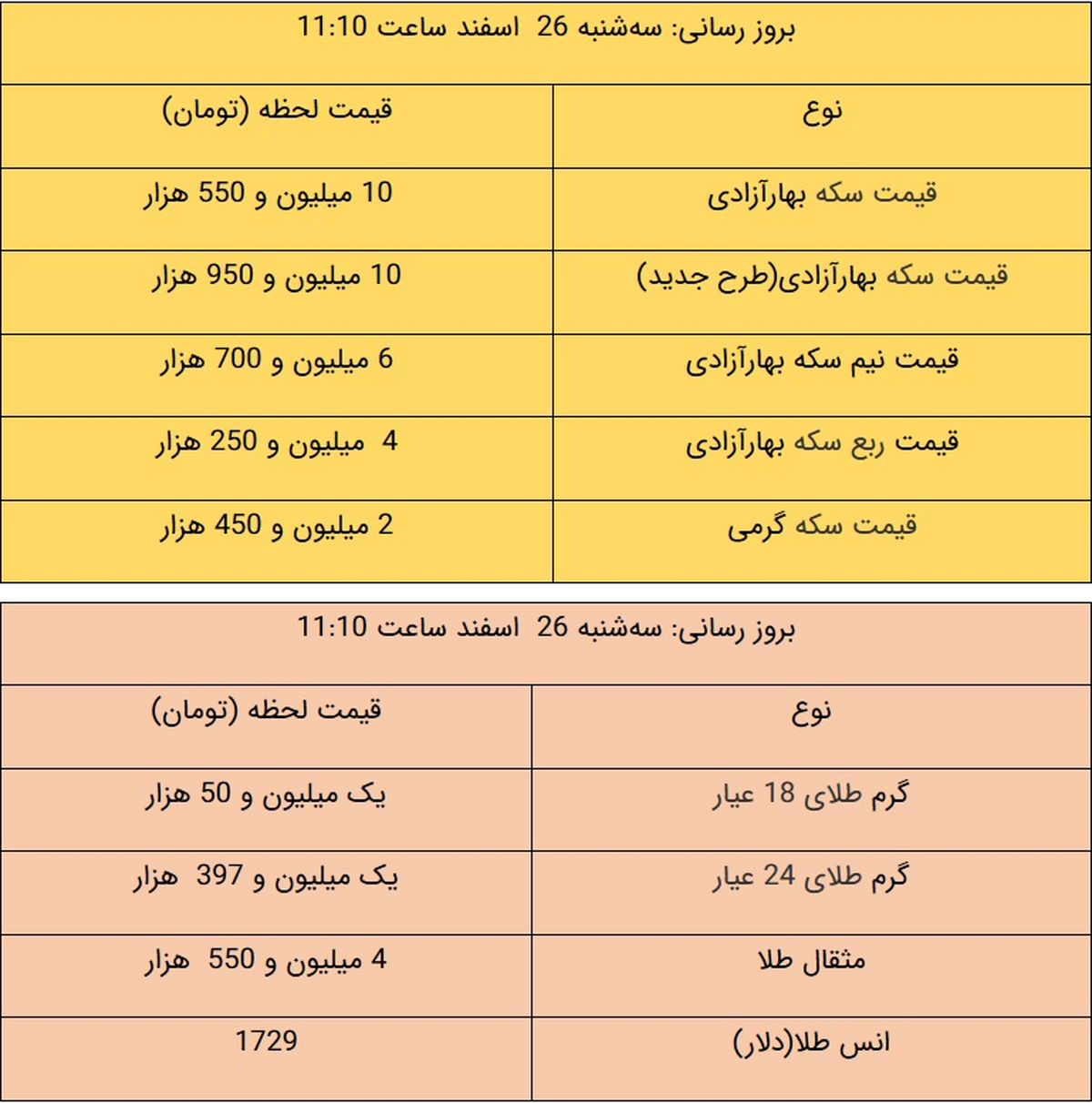 آخرین قیمت طلا و قیمت سکه در بازار، امروز ۲۶ اسفند ۹۹ + جدول