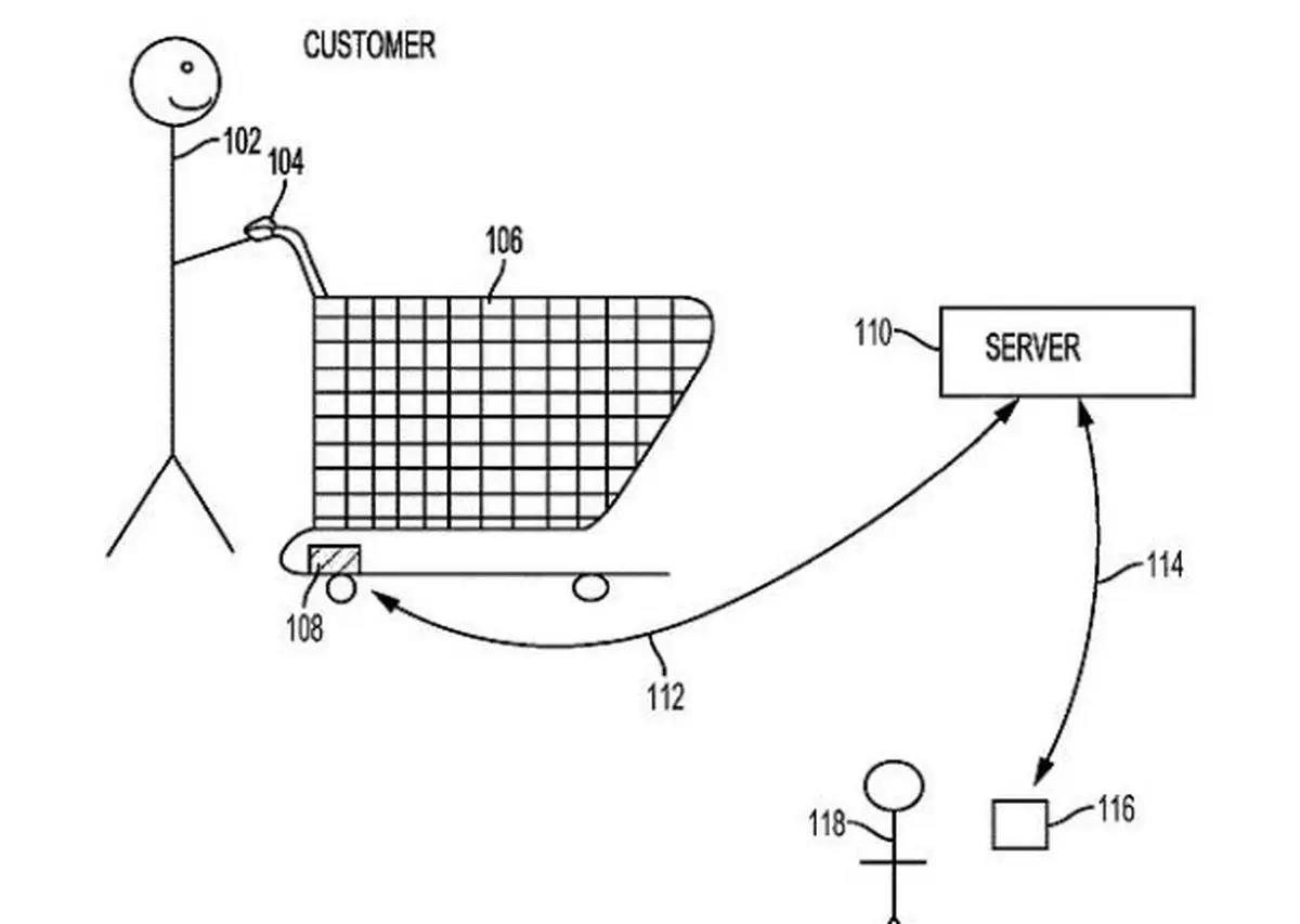 این سبد خرید ضربان قلب مشتریان را رصد می کند! + جزئیات