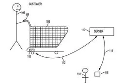 این سبد خرید ضربان قلب مشتریان را رصد می کند! + جزئیات