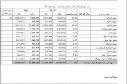 هزینه زندگی خانوار 4 نفره+ جدول