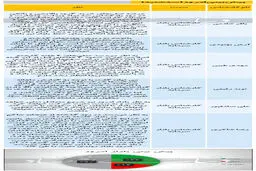 بورس امروز چه می‌شود؟ (۹۹/۱۰/۱۶)
