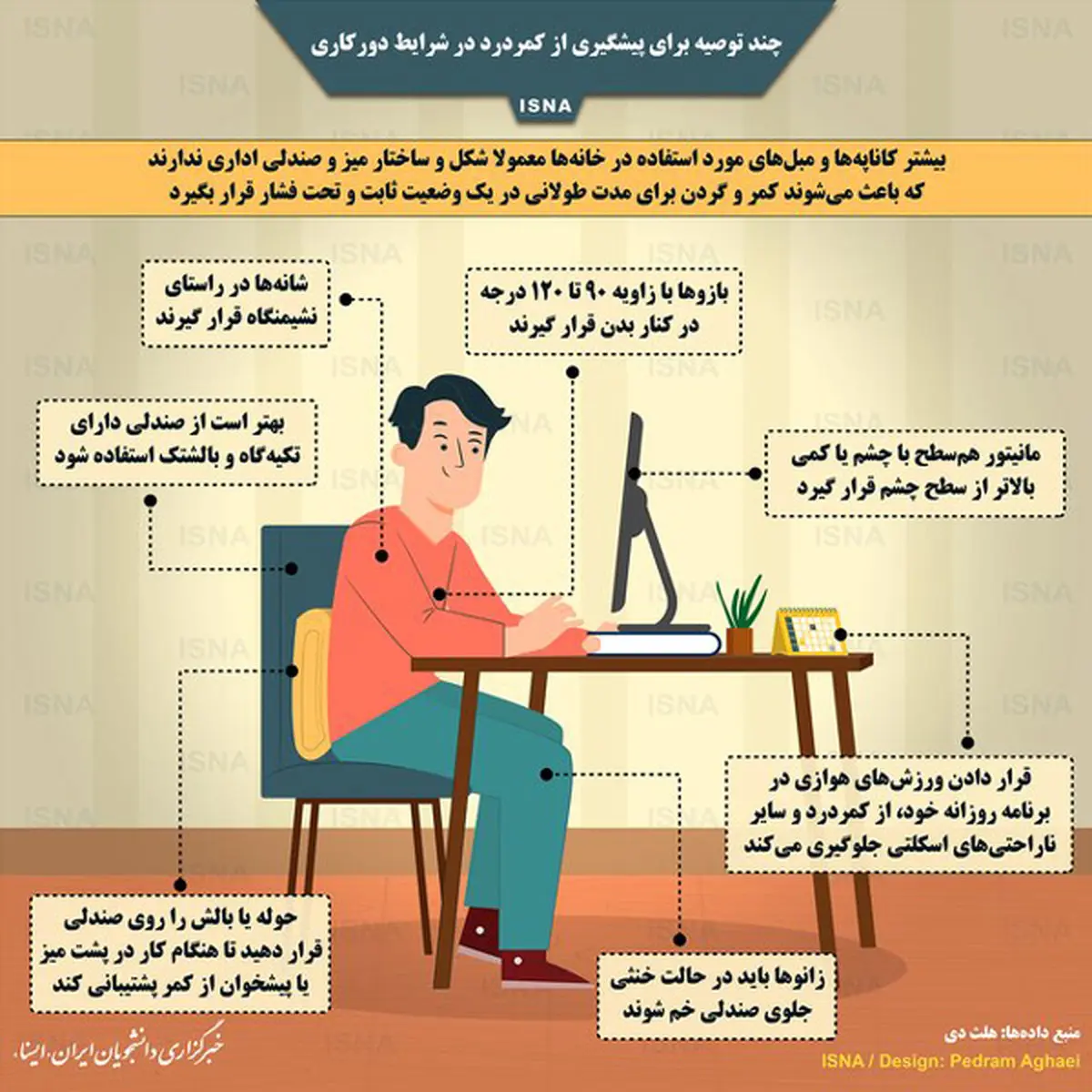 چند توصیه مهم برای پیشگیری از کمردرد در شرایط دورکاری+اینفوگرافیک