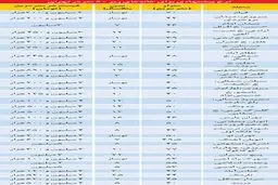 شهروندان متوسط چطور"شرایطی" خانه دار می شوند؟/ نرخ قوطی کبریتهای زیر 50 متر در تهران
