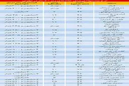 شهروندان متوسط چطور"شرایطی" خانه دار می شوند؟/ نرخ قوطی کبریتهای زیر 50 متر در تهران