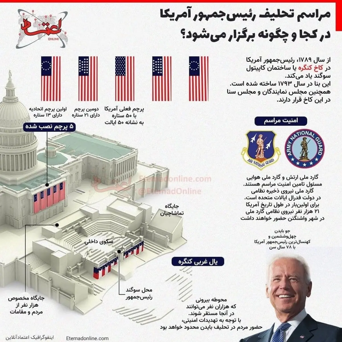 رئیس‌جمهور منتخب آمریکا در کجا و چگونه تحلیف می‌شود؟ + اینفوگرافی