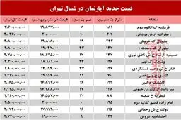 آپارتمان‌های شمال تهران چند؟ +جدول
