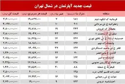 آپارتمان‌های شمال تهران چند؟ +جدول