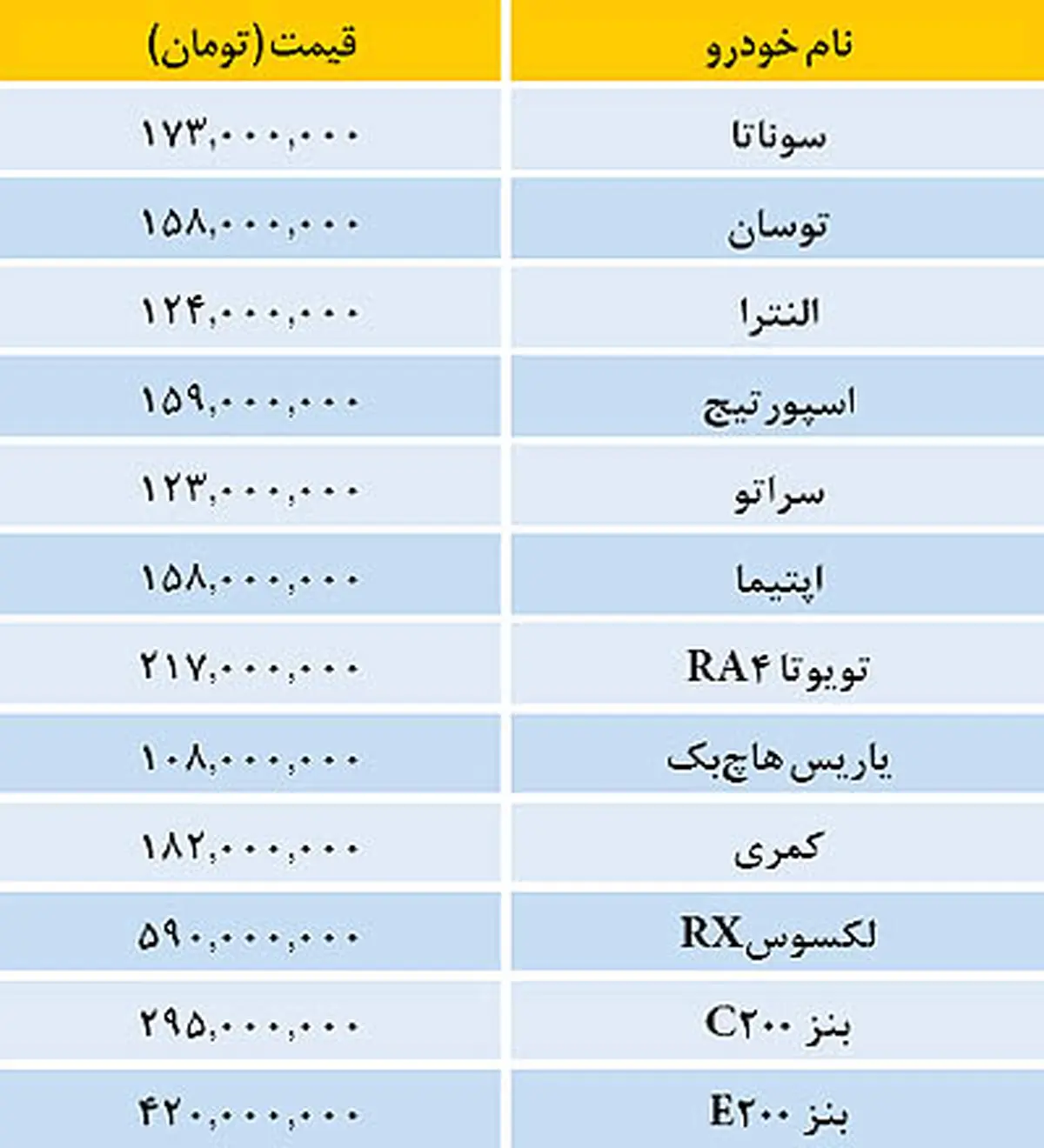 قیمت روز خودروها در بازار (جدول)