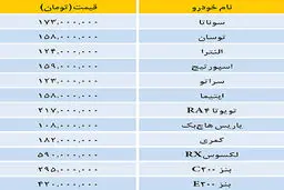 قیمت روز خودروها در بازار (جدول)