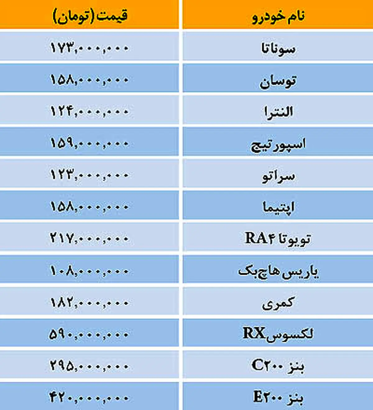 قیمت روز خودروها در بازار (جدول)