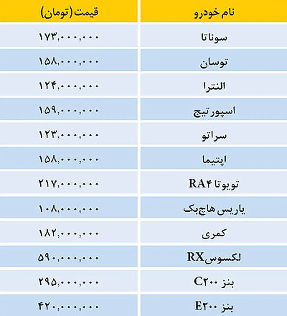 قیمت روز خودروها در بازار (جدول)