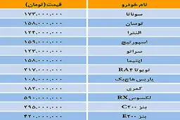 قیمت روز خودروها در بازار (جدول)