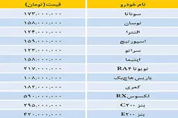 قیمت روز خودروها در بازار (جدول)
