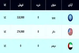 قیمت دلار و یورو امروز ۱۲ آبان ۹۹ + جدول