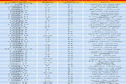 آپارتمان زیر ۷۰ متر در تهران کمیاب شد/جدول قیمت