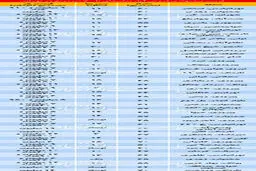 آپارتمان زیر ۷۰ متر در تهران کمیاب شد/جدول قیمت