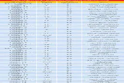 آپارتمان زیر ۷۰ متر در تهران کمیاب شد/جدول قیمت