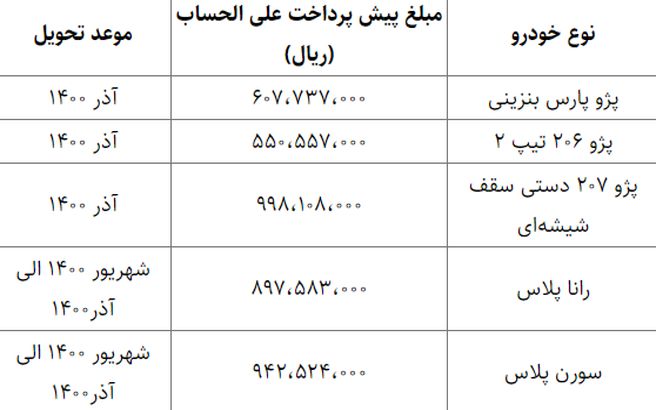 آغاز پیش فروش 5 محصول ایران‌خودرو + قیمت جدید و زمان تحویل