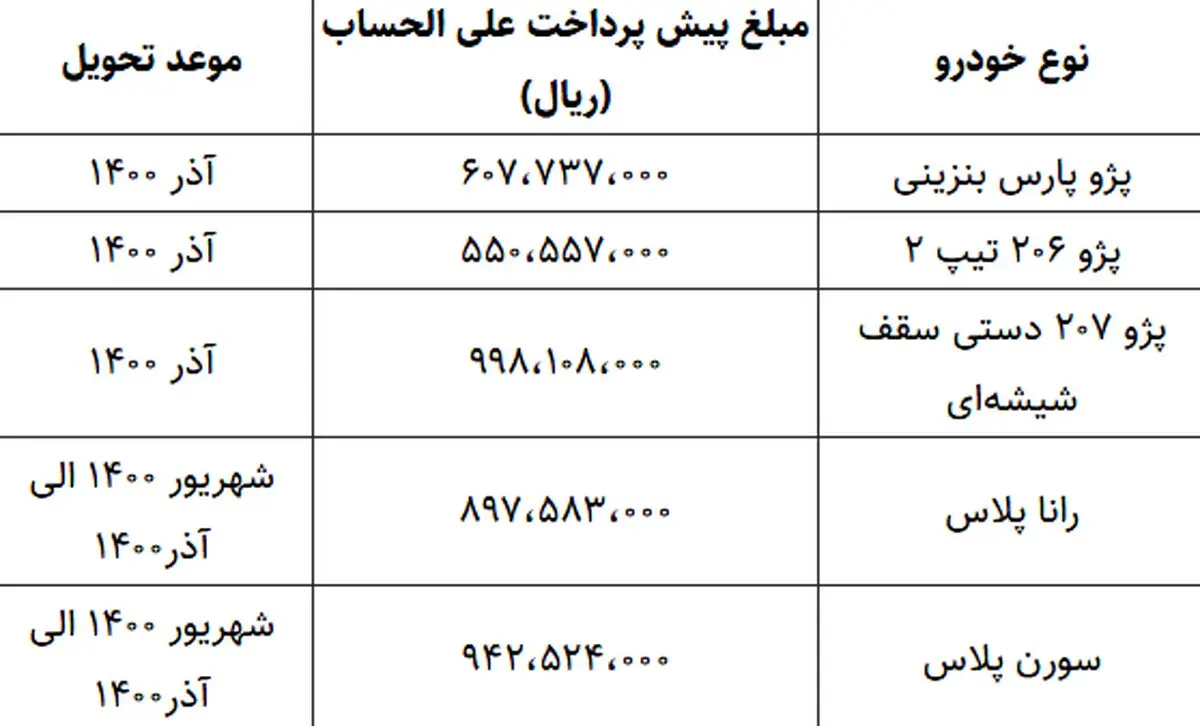 آغاز پیش فروش 5 محصول ایران‌خودرو + قیمت جدید و زمان تحویل