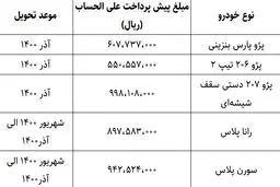 آغاز پیش فروش 5 محصول ایران‌خودرو + قیمت جدید و زمان تحویل