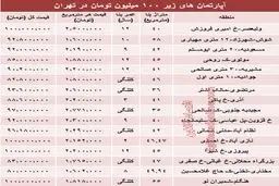 با 100میلیون کجا می‌توان‌ خانه‌ خرید؟