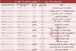 با 100میلیون کجا می‌توان‌ خانه‌ خرید؟