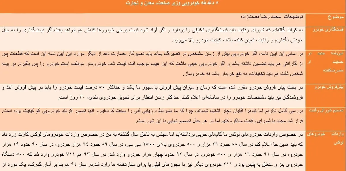 ارزانی خودرو با آزادسازی قیمت آن / نعمت‌زاده از چه خودرویی استفاده می‌کند؟