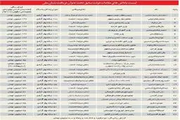 لیست پاداش های میلیاردی دولت قبل/ عکس