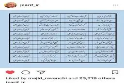 پست اینستاگرامی ظریف به مناسبت روزپدر/عکس