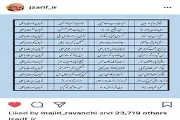 پست اینستاگرامی ظریف به مناسبت روزپدر/عکس