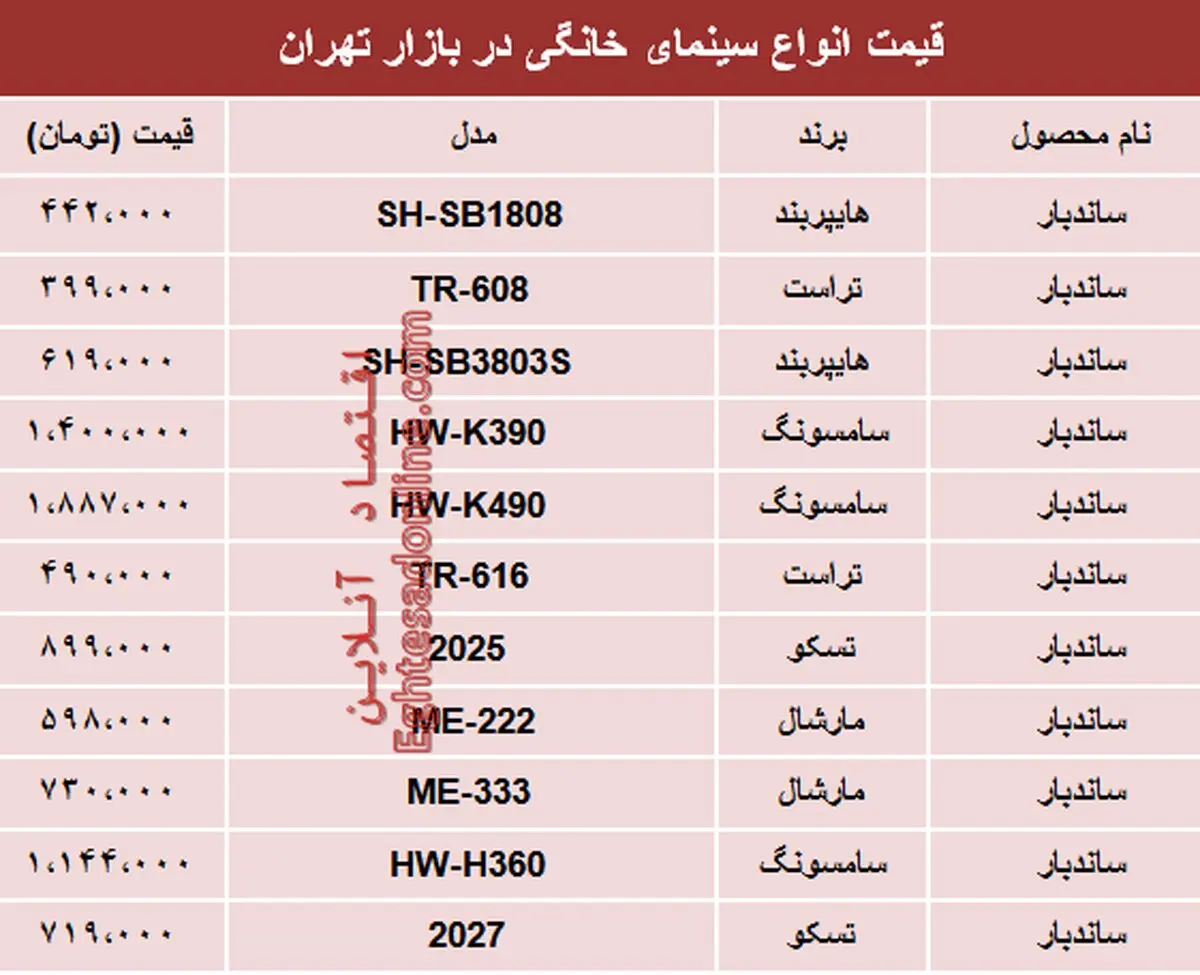 نرخ انواع سینما خانگی در بازار تهران؟ +جدول