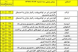 امروز کدام استان‌ها بارانی می‌شوند؟ +نقشه