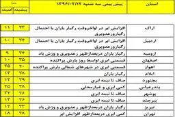 امروز کدام استان‌ها بارانی می‌شوند؟ +نقشه