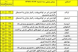 امروز کدام استان‌ها بارانی می‌شوند؟ +نقشه