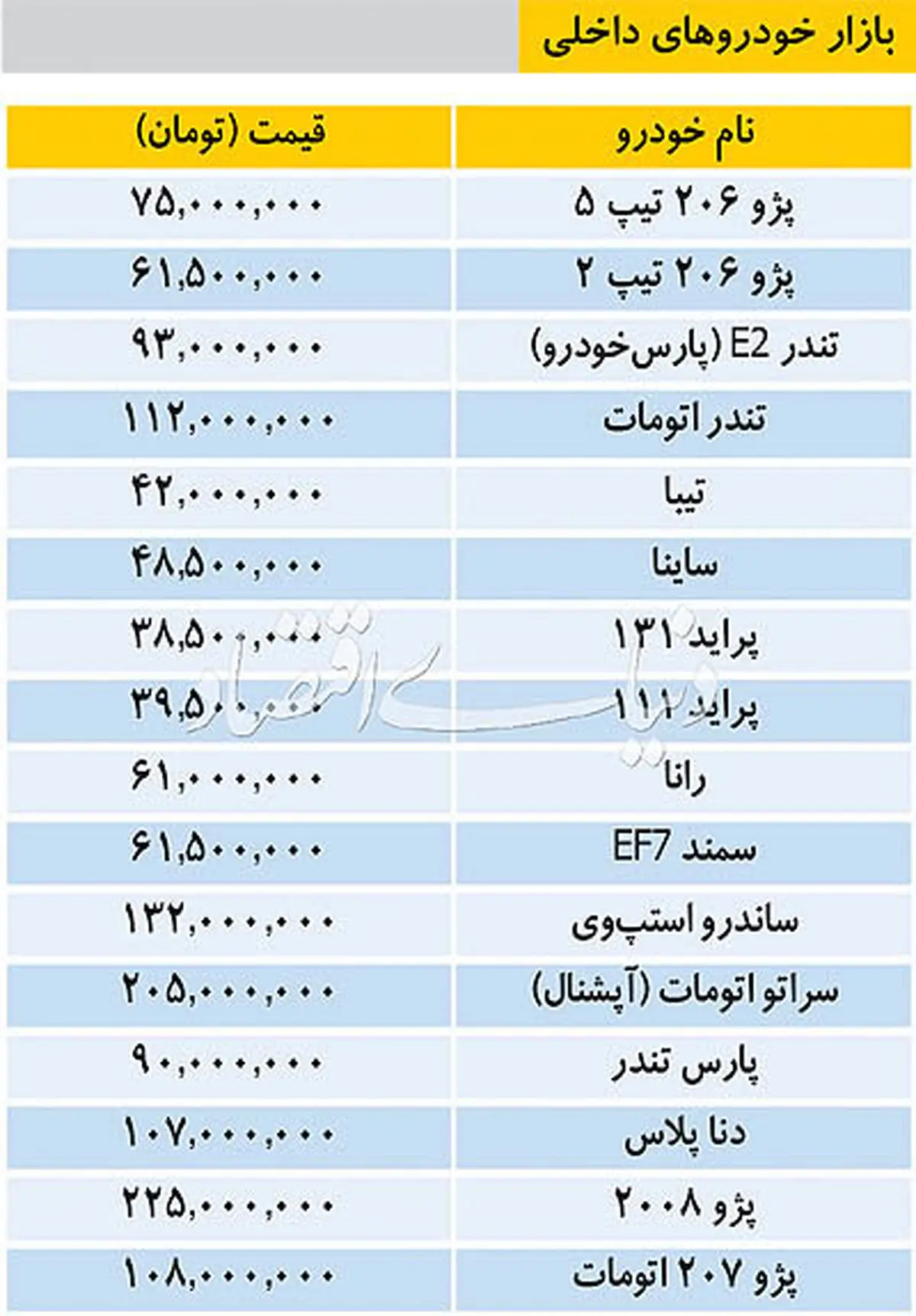 پژو207 اتومات به 108میلیون رسید/جدول قیمت خودروهای داخلی