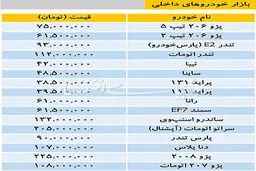 پژو207 اتومات به 108میلیون رسید/جدول قیمت خودروهای داخلی