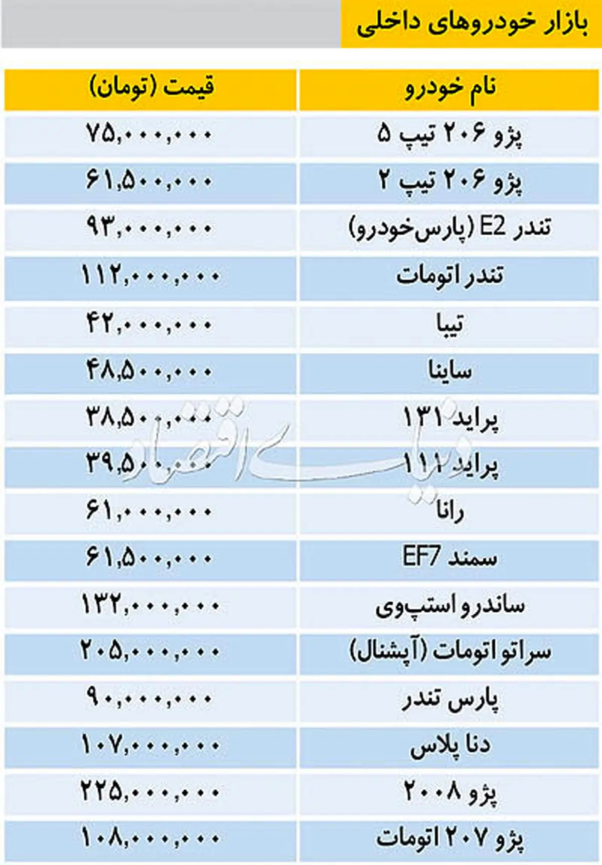 پژو207 اتومات به 108میلیون رسید/جدول قیمت خودروهای داخلی