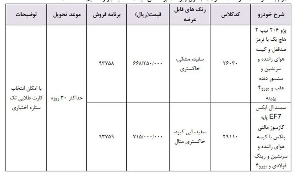 فروش فوری سمند و پژو ۲۰۶ با کاهش ۲ میلیونی قیمت + جدول