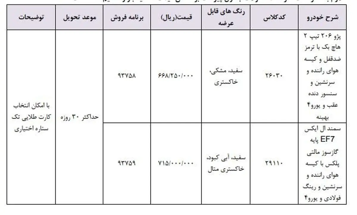 فروش فوری سمند و پژو ۲۰۶ با کاهش ۲ میلیونی قیمت + جدول