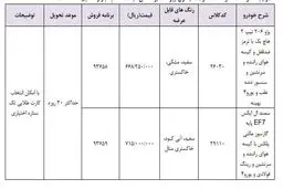 فروش فوری سمند و پژو ۲۰۶ با کاهش ۲ میلیونی قیمت + جدول