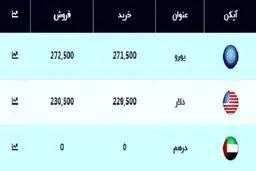 قیمت دلار امروز ۱۰ شهریور 99 + جدول