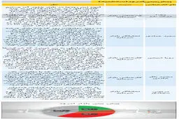 نظر ۵ کارشناس درباره بورس امروز (۹۹/۱۱/۱۴)