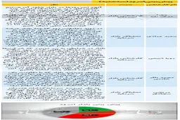 نظر ۵ کارشناس درباره بورس امروز (۹۹/۱۱/۱۴)