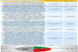 پیش‌بینی حساس از بورس امروز (۹۹/۱۰/۱۳)