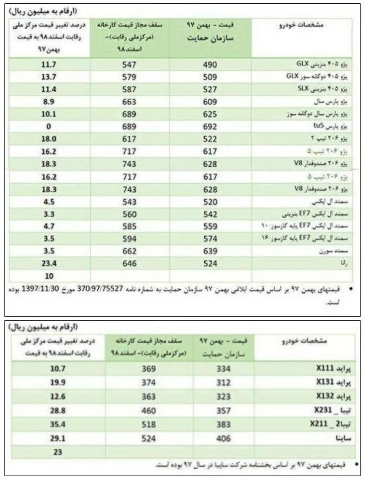 قیمت‌های جدید شورای رقابت برای خودروهای داخلی اعلام شد + جدول