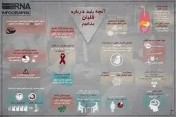 هر آنچه که باید درباره عوارض قلیان بدانید/عکس