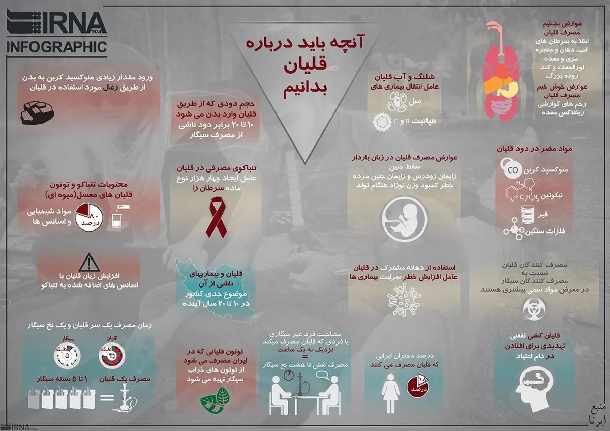 هر آنچه که باید درباره عوارض قلیان بدانید/عکس