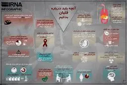 هر آنچه که باید درباره عوارض قلیان بدانید/عکس