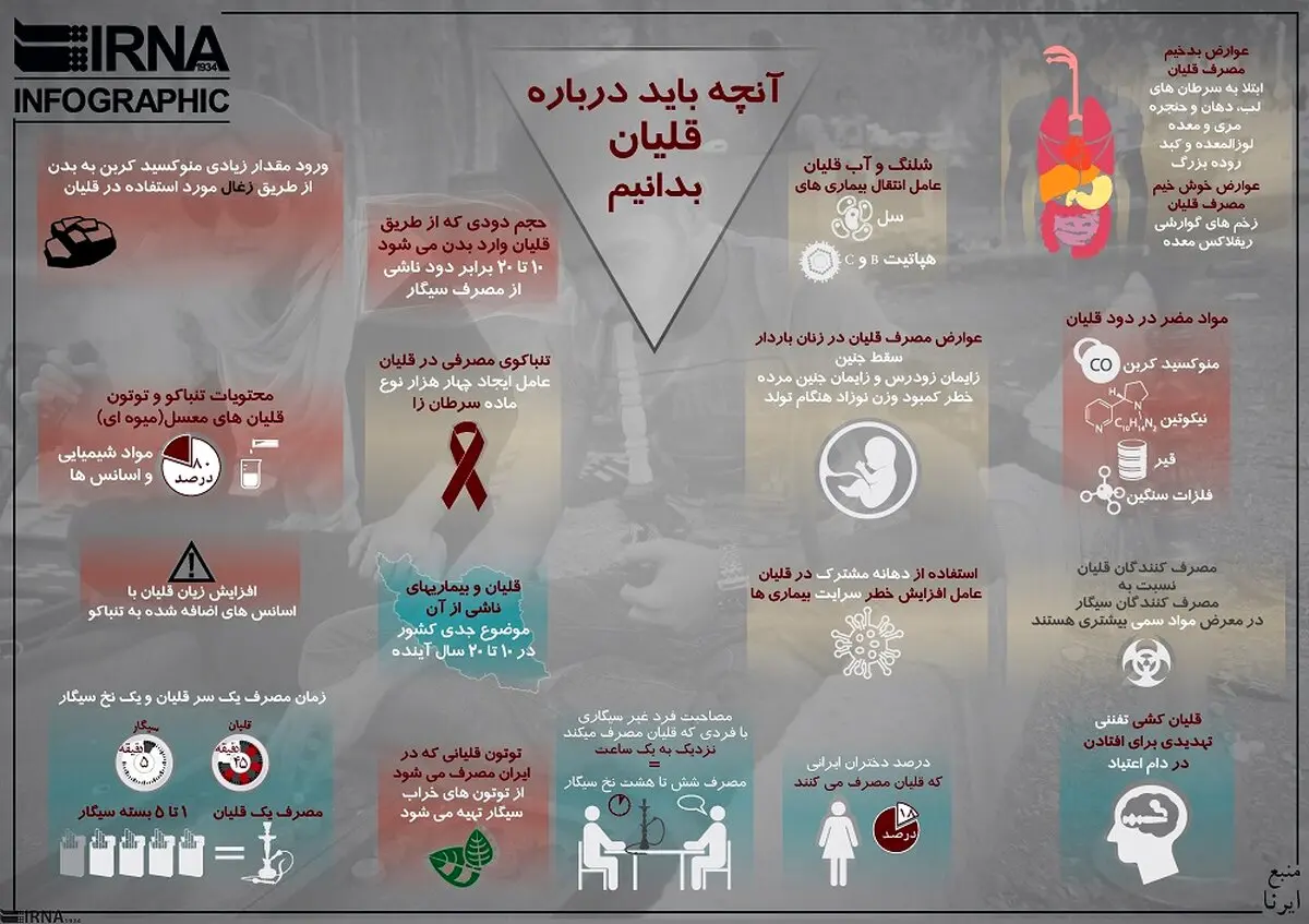 هر آنچه که باید درباره عوارض قلیان بدانید/عکس
