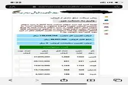 خبر بد برای سهامداران: سهام عدالت ریزش کرد + جزئیات